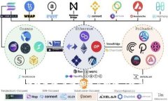 jiaotiEOS在TokenIm映射6: 详解