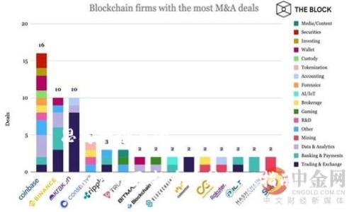 思考一个且的

Tokenim更新后币种处理指南