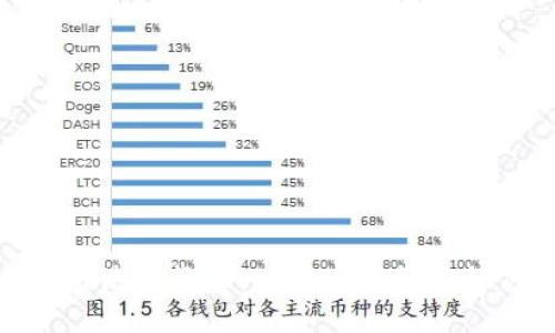 Tokenim官网使用教程：一步一步教你如何轻松上手