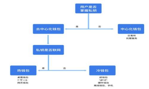 Tether冷钱包：安全存储USDT的最佳选择