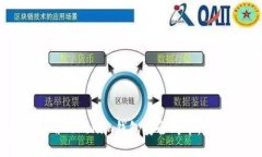 如何使用Tokenim钱包安全购