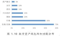 深入解析Tokenim黑U：趋势、