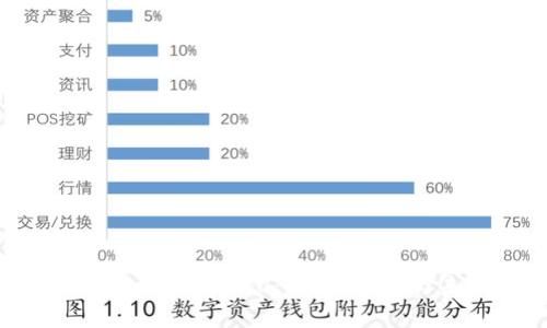 深入解析Tokenim黑U：趋势、应用与未来展望