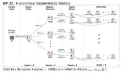  如何有效使用Tokenim提升你