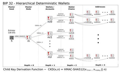  如何有效使用Tokenim提升你的区块链项目价值