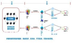 比特派钱包安全性深度解