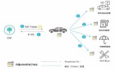 香港金融科技发展的新趋