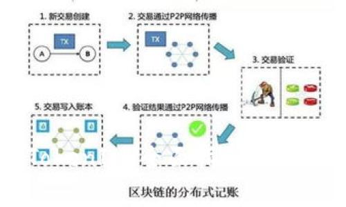 如何获取TokenIM：全面指南及常见问题解答