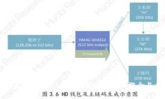 什么是 Tokenomics？加密经济