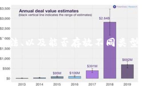 思考与：

用户在寻找有关“tokenim冷钱包”的信息时，可能会关注其安全性、使用方法、以及能否存放不同类型的加密货币等问题。因此，我们将创建一个能够吸引用户点击并且易于的。

tokenim冷钱包评测：最安全的加密货币存储方案