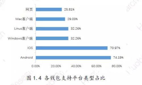 虚拟币搬砖套利：如何在数字货币市场中获利？