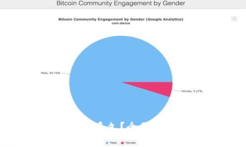 提币到Tokenim需要多久？全面解析及常见问题解答