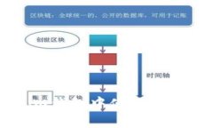 如何在Tokenim钱包中使用