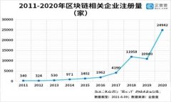 : Tokenim钱包用户必看：如