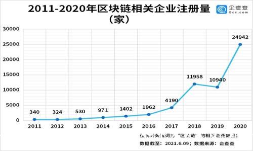 2023年如何选择最适合的虚拟币交易平台：全面指南