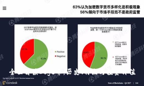 全面解读Doge币：历史、特点与投资价值