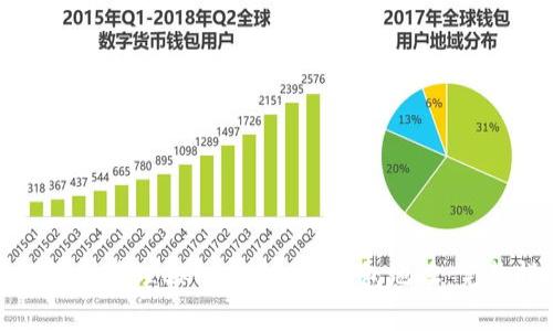 如何安全管理OKPay虚拟币钱包地址：完整指南