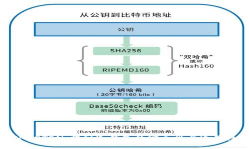 IMTOTEN：揭秘冷钱包的安全性与适用性