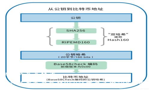 思考的及关键词

如何使用冷钱包转USDT？需要多少TRX费用？