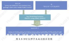 Tokenim转账通道：快速、安