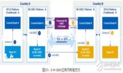 好的，关于“tokenim”的主