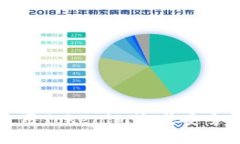 如何使用Tokenim生成安全的