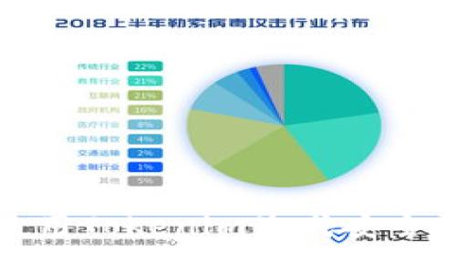 如何使用Tokenim生成安全的私钥