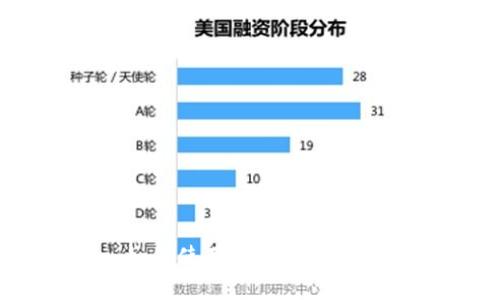 Tokenim：如何使用Tokenim进行在线购物