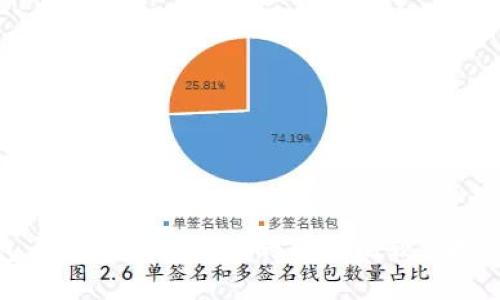 小狐狸钱包与Tokenim钱包的全面比较：哪个更适合你？