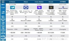 深入了解比特币冷钱包开