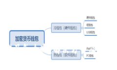 助记词抄错了怎么办？解