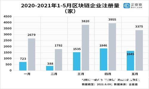 冷钱包地址IP：加密货币资产安全管理的最佳实践