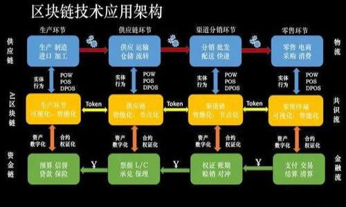 

Tokenim被黑：如何保护你的加密资产安全