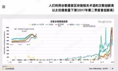 如何下载Tokenim钱包低版本