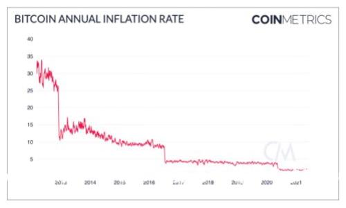 Tokenim失败的解决方案：全面解析与应对策略