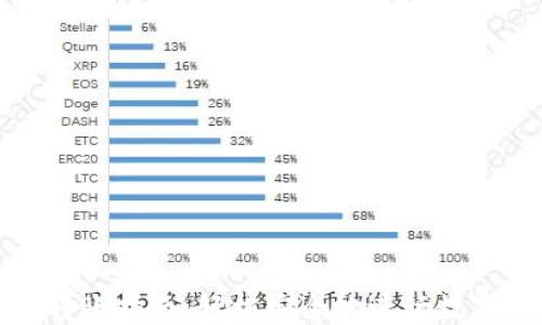 
数字货币转账指南：轻松安全地进行数字资产转移