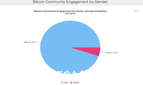 ETH冷钱包：如何安全存储并实现收益？