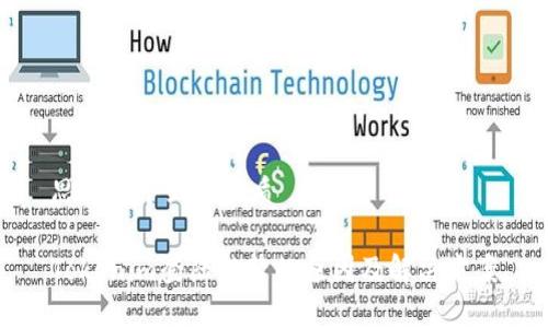 思考一个且的优质

Tokenim登陆被禁的原因及解决方案