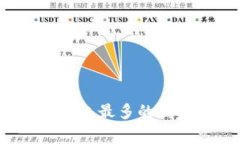 2023年使用冷钱包最多的国