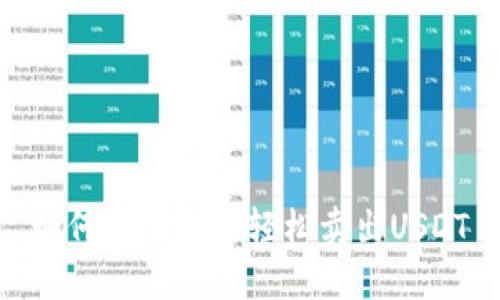 如何在交易所轻松卖出USDT