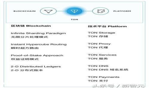 如何设置Tokenim转账功能：详细指南与技巧