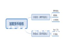 什么是冷钱包？集中式冷