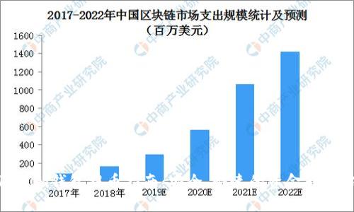 Tokenim钱包提币指南：安全、快速的资金转移方法