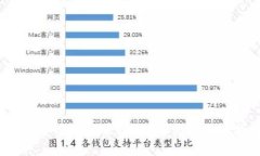  如何安全地登录冷钱包？