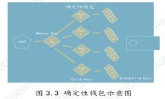 Tokenim v1.3：全面提升区块