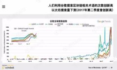 Tokenim治理代币：未来区块