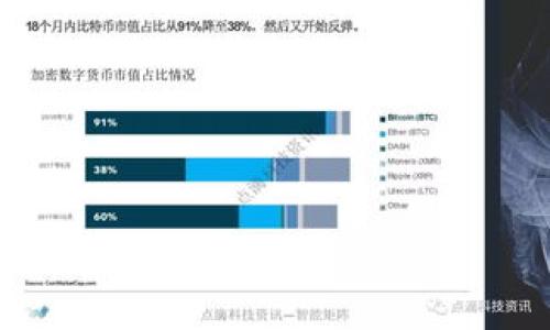 交易所的钱转到Tokenim：一次快速、安全的数字资产转移指南

关键词：
数字资产转移, Tokenim, 交易所, 加密货币/guanjianci

引言
在当前快速发展的数字货币市场中，用户经常需要将资金从传统的数字货币交易所转移到自己的钱包或指定的平台，以便进行其他形式的投资或交易。Tokenim作为一个新兴的数字资产管理平台，为用户提供了一个安全、便捷的方式来转移资金。本文将深入探讨如何将交易所的钱转移到Tokenim，并解答一些相关问题，以帮助用户更好地理解整个过程。

1. 交易所和Tokenim的基本介绍
在了解如何将资金转移之前，首先需要了解交易所和Tokenim各自的功能和特点。数字货币交易所是用户购买、出售和交易多种加密资产的市场平台。用户在交易所中可以通过法币或其他数字货币进行兑换，获得相应的加密货币。而Tokenim则是一个致力于提供安全、高效的数字资产管理和投资的平台，用户可以在其中储存、交易和管理各种加密货币，这是一个便捷的解决方案，让用户无需频繁在不同平台间切换。

2. 如何将交易所的钱转移到Tokenim
将资金从交易所转移到Tokenim的过程相对简单，但需要遵循一些关键步骤。首先，用户需要在Tokenim平台上创建一个账户。如果已经有账户，可以直接登录。接着，在Tokenim上获得接收地址，这通常是一个公钥，用于接收从交易所转账的资金。一旦得到接收地址，就可以在交易所的平台上找到提款或转账的选项，输入Tokenim的接收地址，再选择要转移的金额即可完成转账。在操作中，务必检查地址的准确性，确保转账不出错。

3. 需要注意的安全事项
在进行资金转移时，安全性是重中之重。用户在交易所和Tokenim上都需要采取适当的安全措施。首先，启用两步验证功能，以增加账户的安全性。其次，确保只在官方网站访问交易所和Tokenim，并使用强密码。此外，切勿将账户信息或私钥透露给他人。同时，要时常确认账户的交易记录和资产状况，以便尽早发现潜在的异常情况。

4. 转账的时间和费用
不同交易所转账到Tokenim的时间和费用可能有所不同，这通常取决于区块链网络的拥堵程度以及交易所的处理速度。在一般情况下，转账时间在几分钟到几个小时之间。费用方面，部分交易所可能会收取一定的转账费用，用户需提前了解相关政策。在转账过程中，可以选择支付更高的手续费，以期望更快的处理速度，尤其是当网络繁忙时。

5. Tokenim上的资金管理
一旦资金成功转移到Tokenim平台，用户可以利用Tokenim的多种功能进行资产管理。除了简单的数字资产存储，Tokenim还提供投资工具、资产组合分析等功能，帮助用户进行更智能的资产配置。通过 Tokenim，用户可以访问多种市场，抓住投资机会。

6. 遇到问题时的解决方案
在转移资金的过程中，用户可能会遇到一些问题，例如转账延误或交易所不允许提款。这时，用户应该首先检查交易状态是否成功，并确认接收到的地址是否正确。如果遇到任何问题，最好是联系交易所及Tokenim的客服，他们会提供帮助和支持来解决用户的困扰。

总结
将交易所的钱转到Tokenim相对简单，但用户依然需要格外小心，确保遵循上述步骤和提示，以保证资金安全。通过Tokenim，用户可以更有效地管理和交易自己的数字资产，提升投资的灵活性和收益潜力。

相关问题探讨
ol
li如何选择合适的交易所？/li
liTokenim的安全性和风险防范措施有哪些？/li
li如何避免资金转移中的常见错误？/li
liTokenim提供哪些投资工具？/li
li如何提高转账成功率？/li
li遇到资金问题如何寻求帮助？/li
/ol

（接下来分别详细介绍以上6个问题，每个问题定量控制在800个字。）