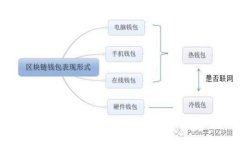 虚拟币资讯平台：最新动