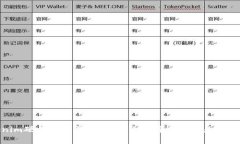 Tokenim硬件钱包解析：为什