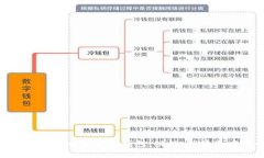 如何使用Tokenim极客版钱包